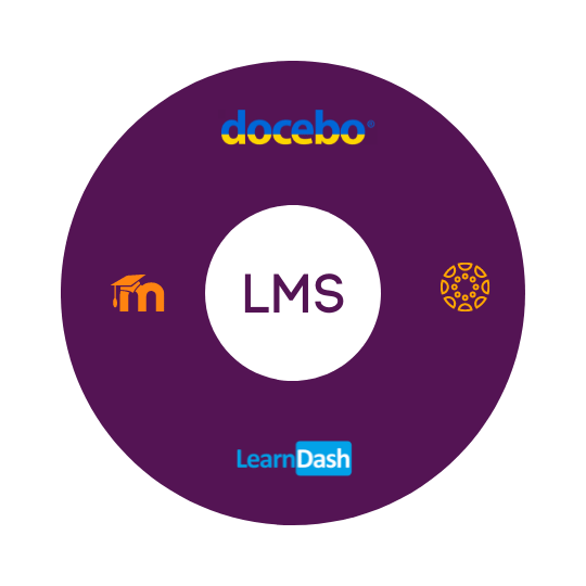 Data-Driven Credentials for Easy Tracking