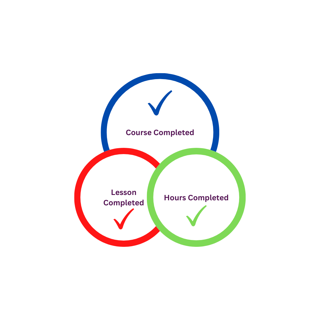 Complete Freedom To Customize Digital Badge Designs To Recognize Achievements