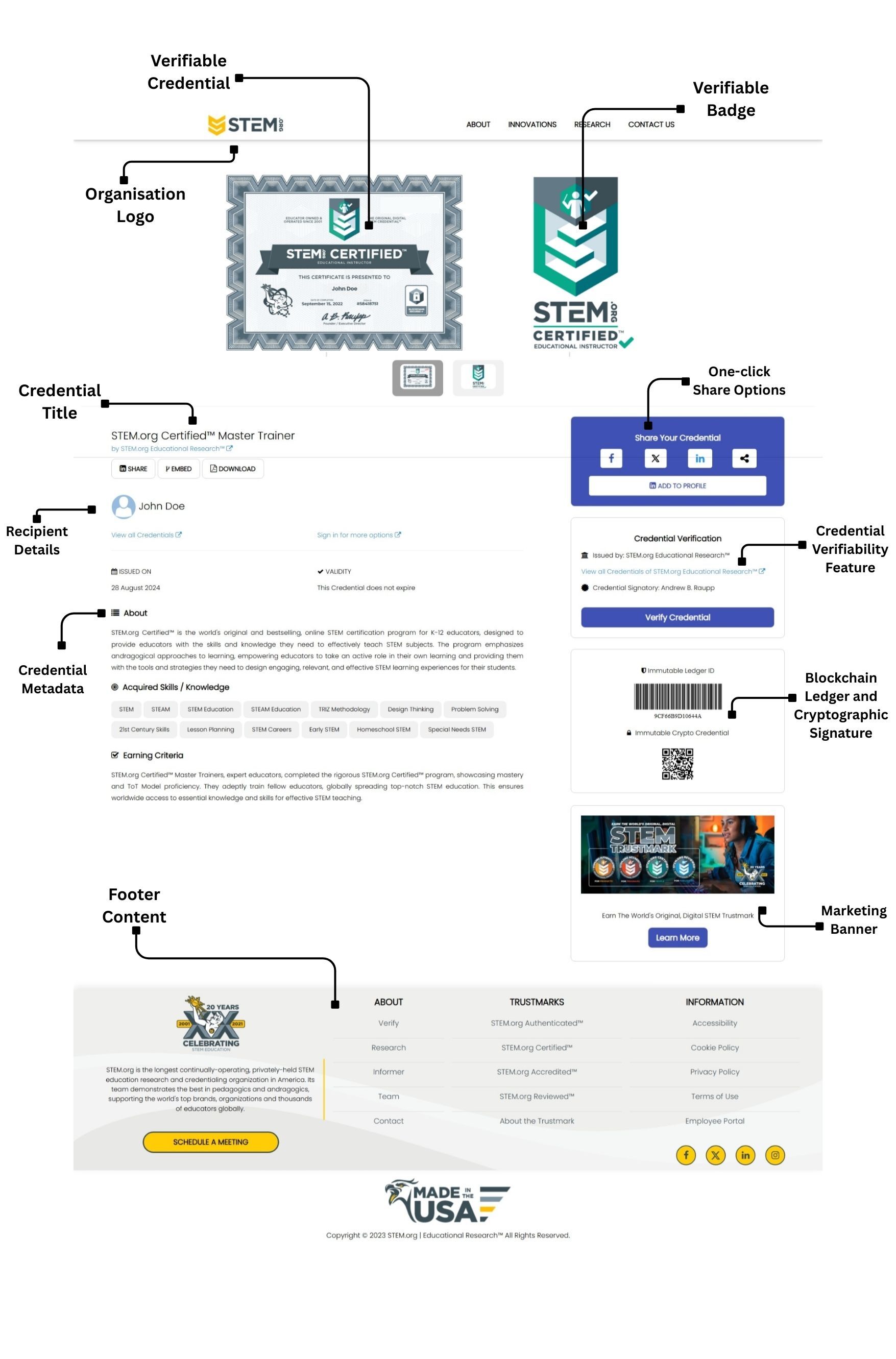 Verifiable Credential Example 