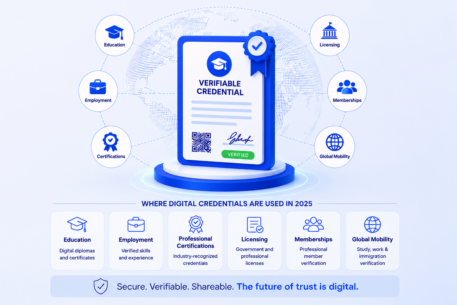 What Are Digital Credentials? A Technical and Strategic Guide for ...