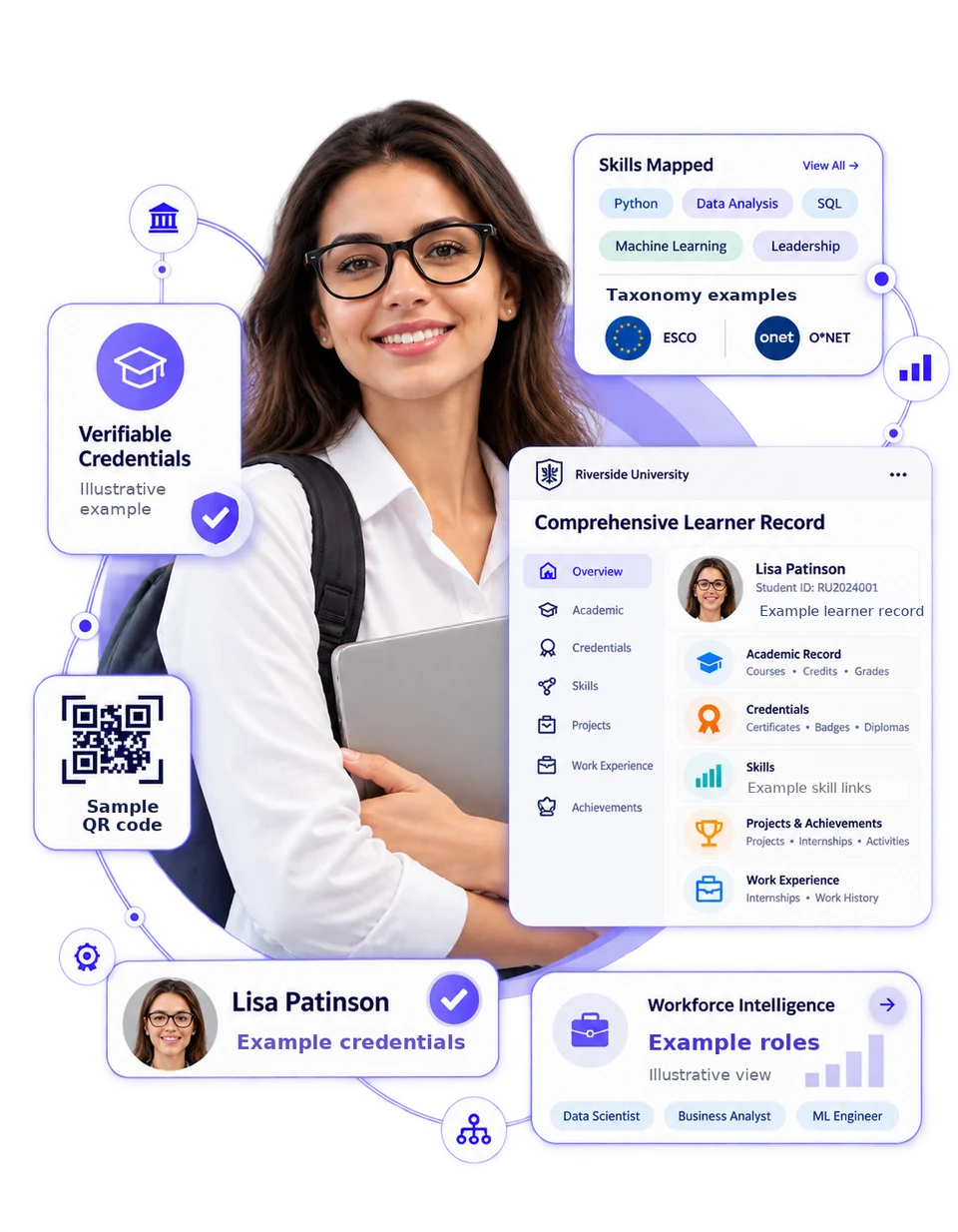 Illustrative learner credential, skills, learner record and example career roles