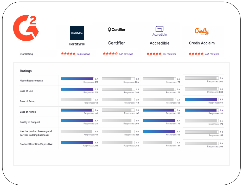 G2 compare image