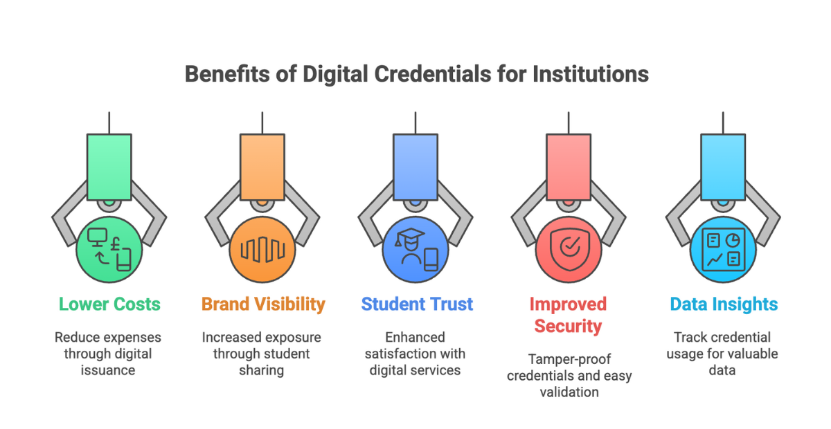 Benefits of digital credentials for institutions