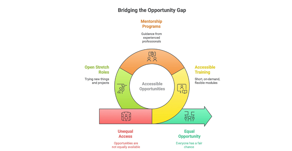 Ways of bridging opportunity gap