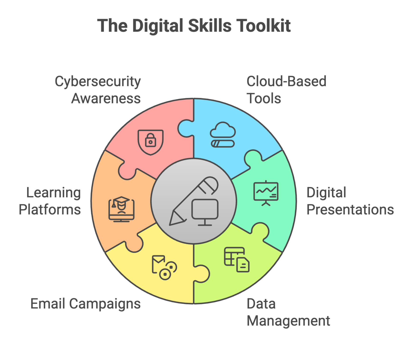 Different forms of digital toolkit