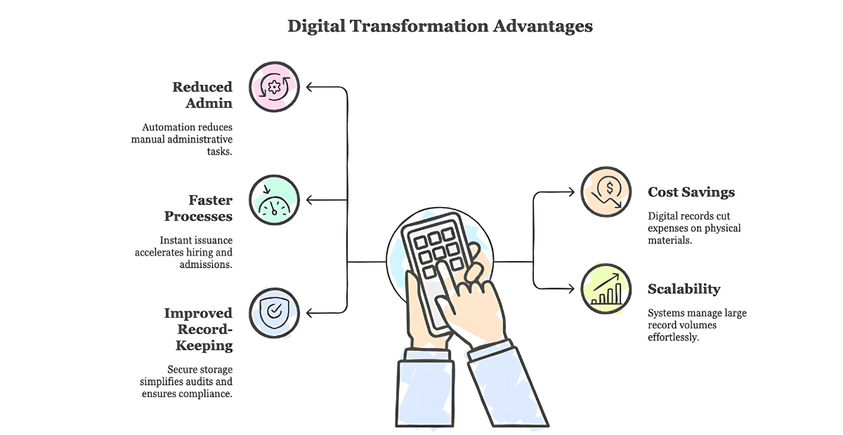 Image showing the benefits of digital transformation