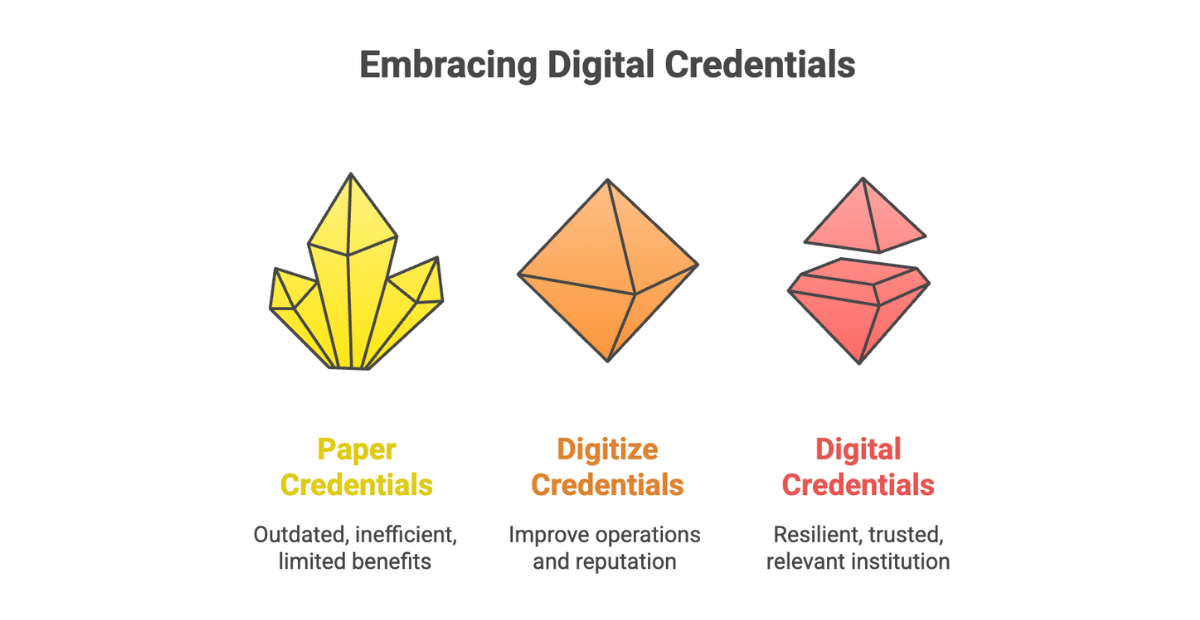 Ways of embracing digital credentials