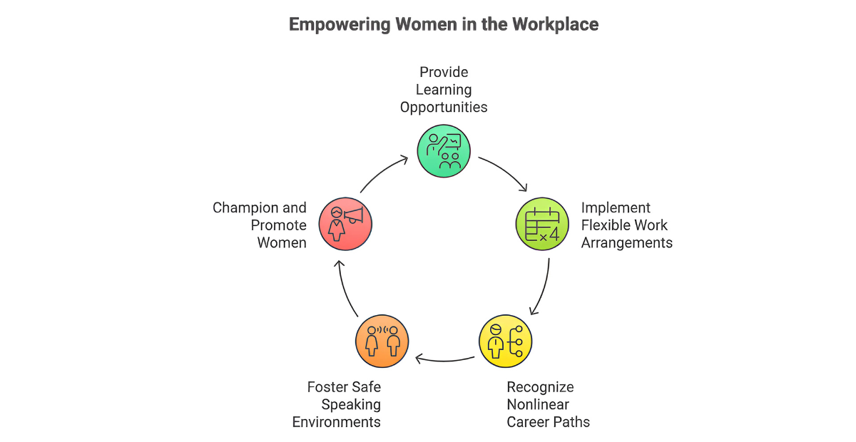 Ways to empower women in workspace