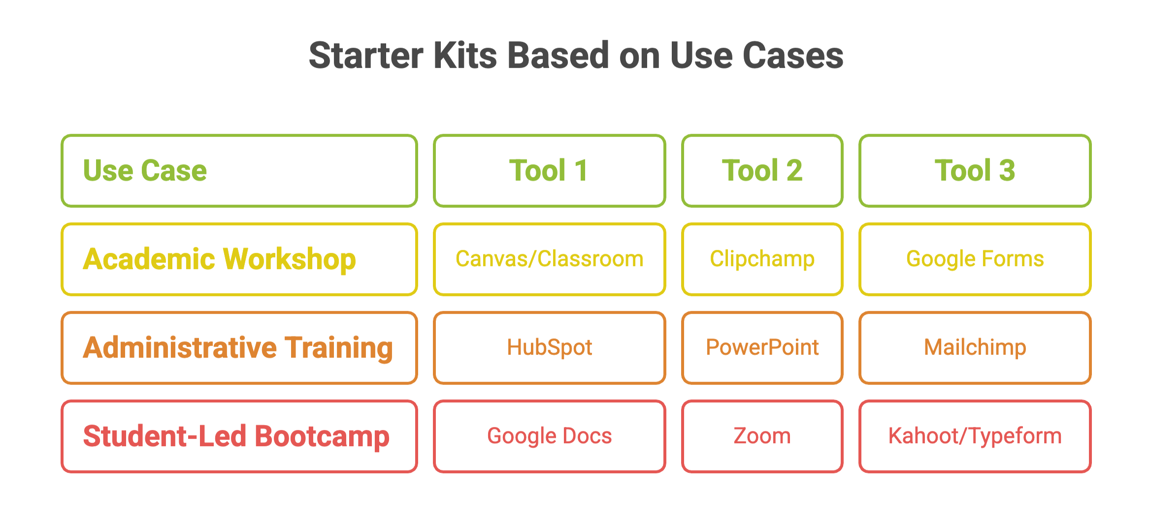Starter kits use cases and examples