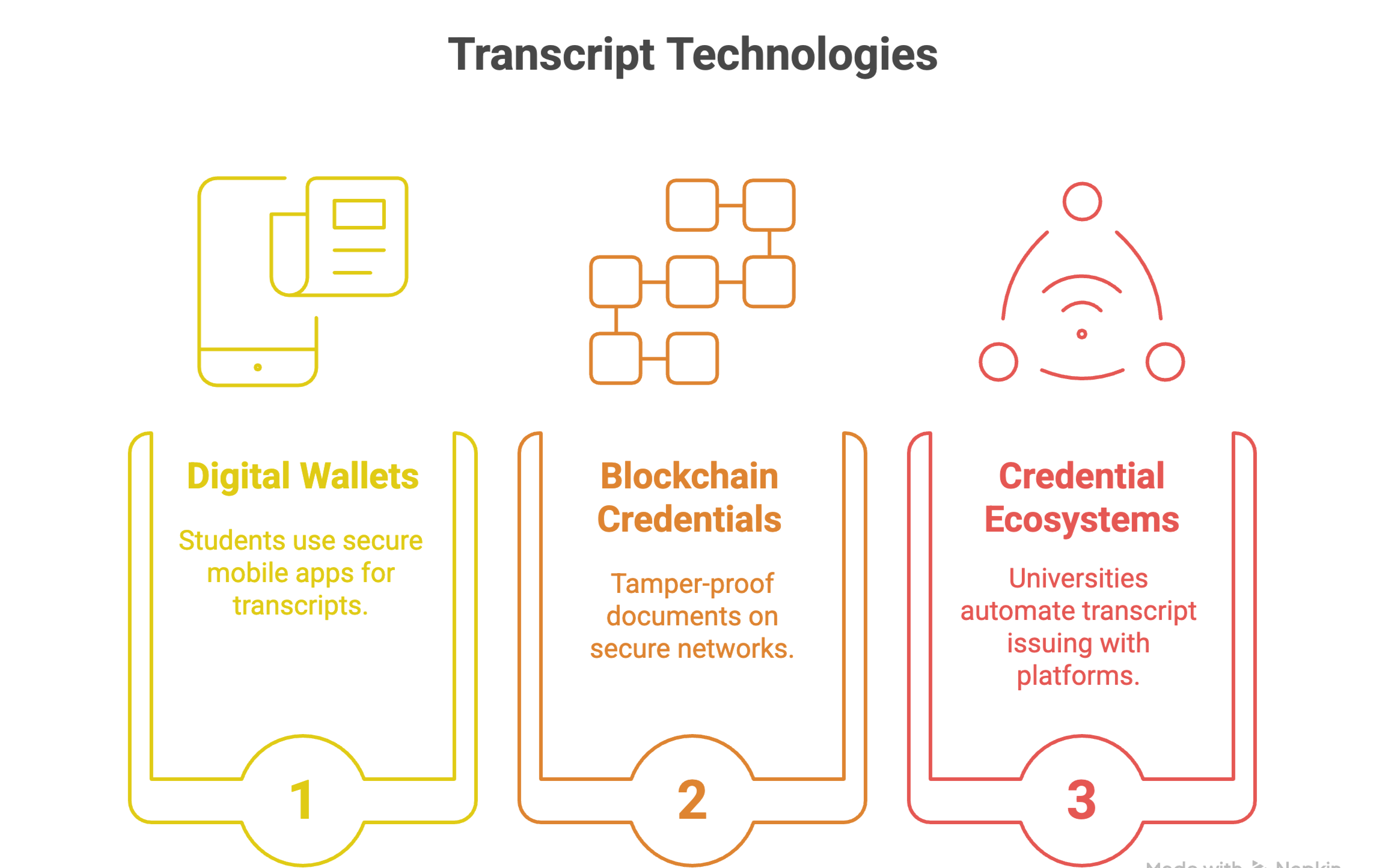 transcript technologies