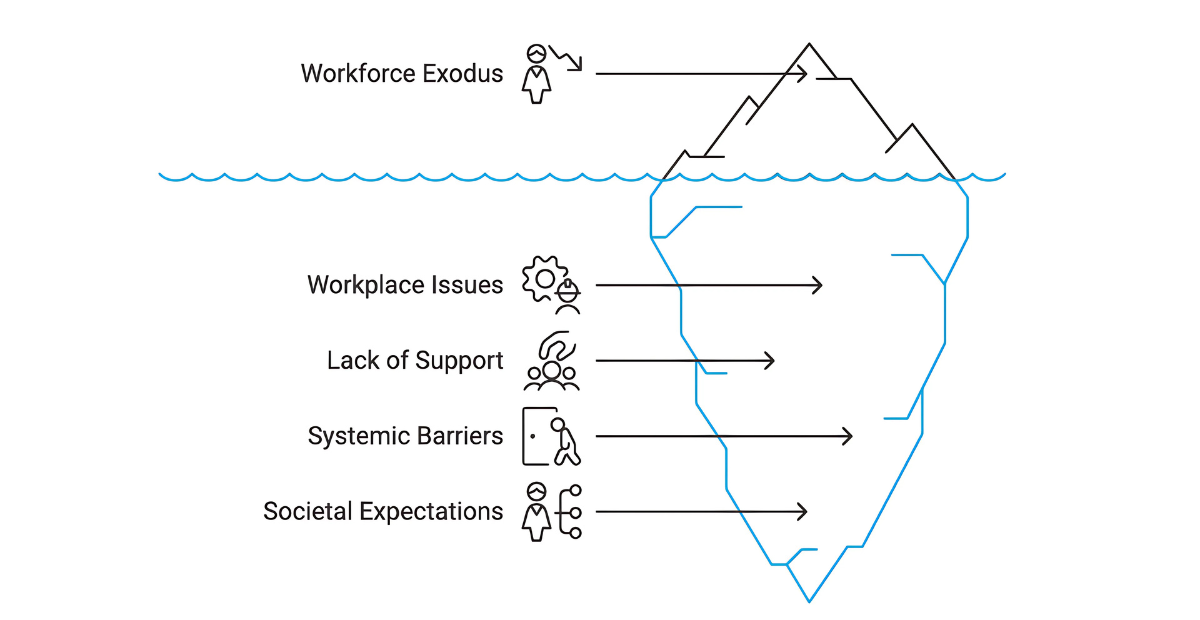  Reasons for women leaving work